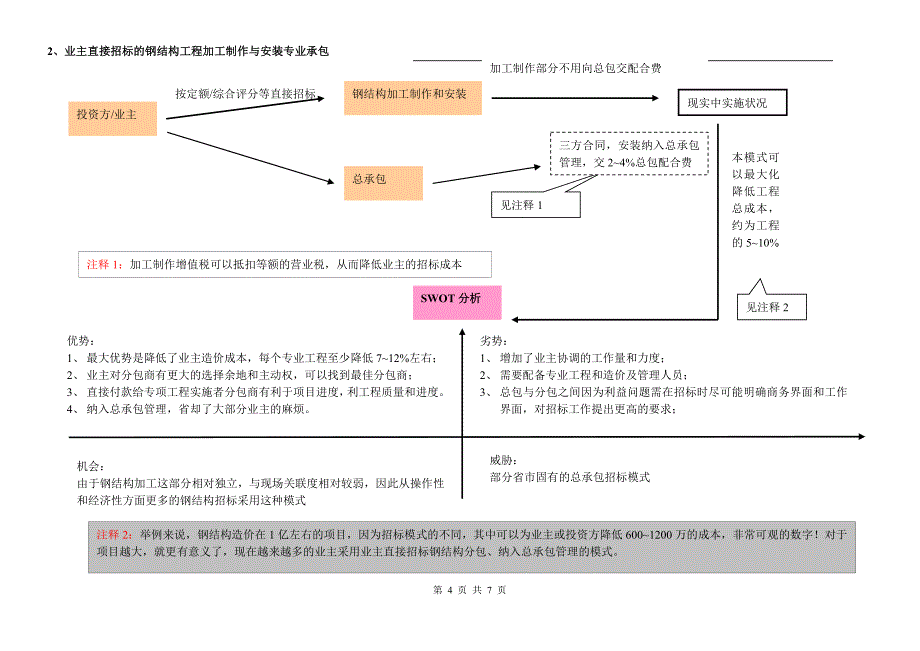 钢结构分项单独招标与总包专业分包区别分析_第4页