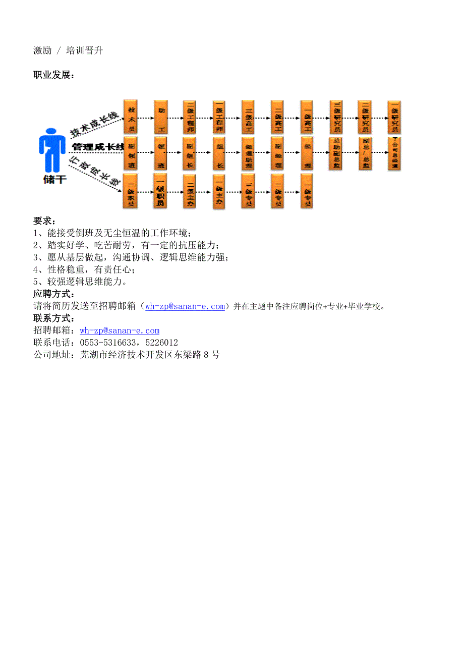 高校招聘信息(安徽三安)_第2页