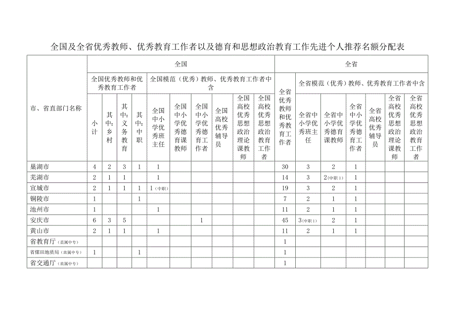 全国及全省优秀教师_第2页