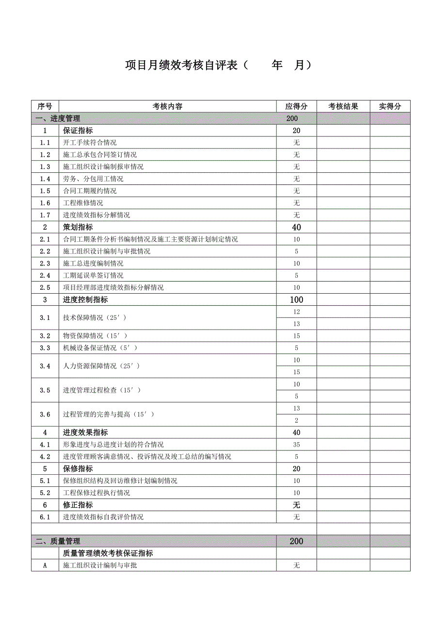 项目月绩效考核自评表_第1页