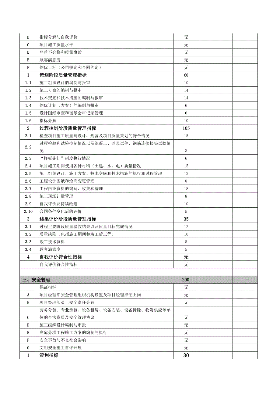 项目月绩效考核自评表_第2页