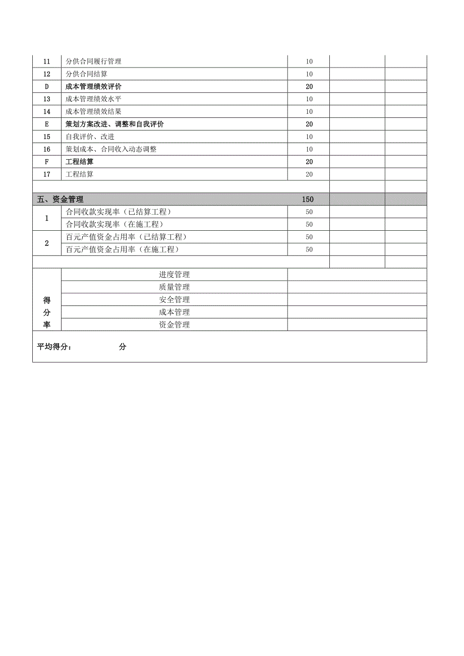 项目月绩效考核自评表_第4页