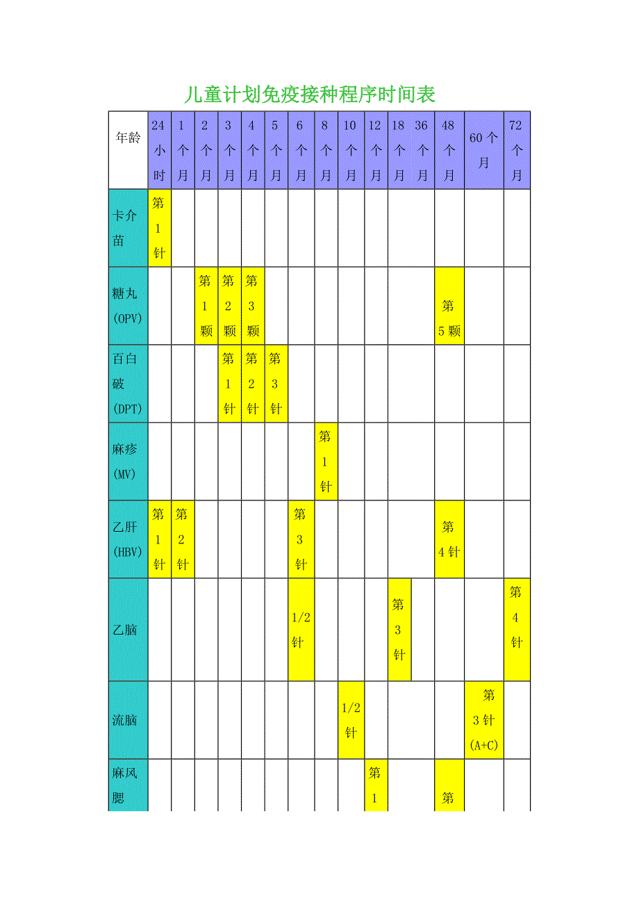 儿童计划免疫接种程序时间表_第1页