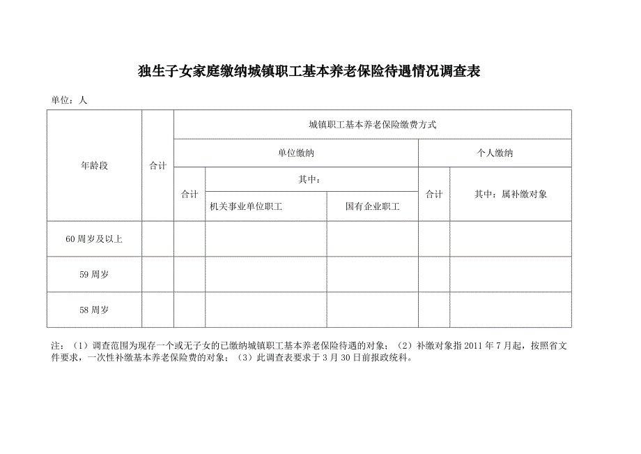 独生子女家庭缴纳城镇职工基本养老保险待遇情况调查表_第1页