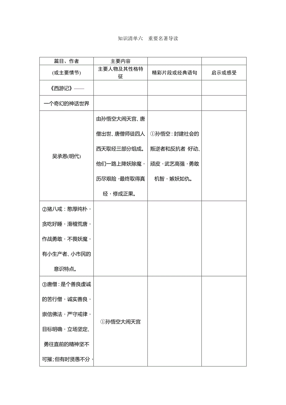 知识清单六重要名著导读_第1页