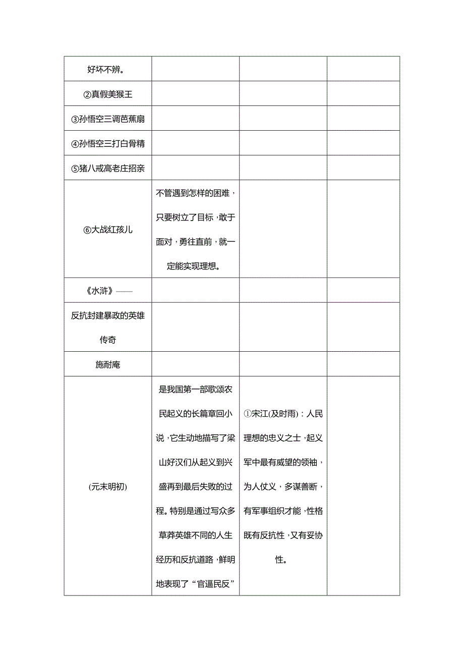 知识清单六重要名著导读_第2页