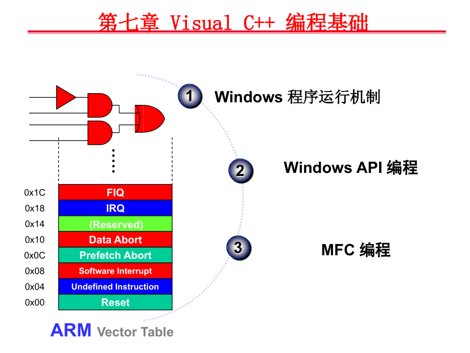 第07章 Visual C++编程基础_第2页