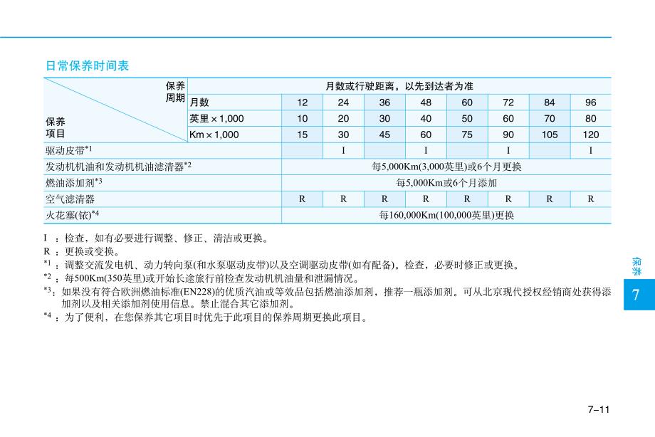 索纳塔九保养信息_第1页