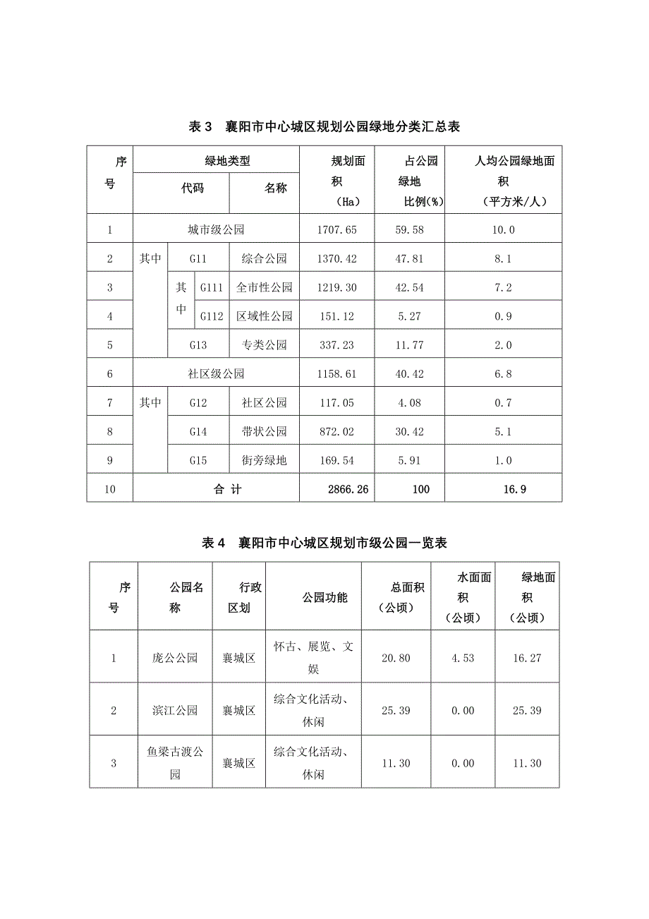 襄阳市中心城区规划公园绿地分类表_第1页