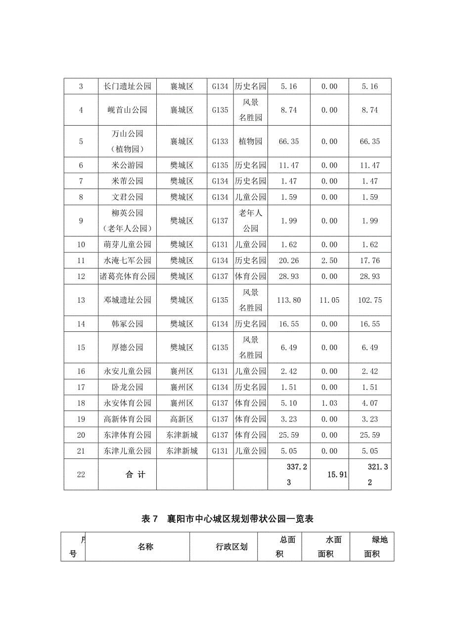 襄阳市中心城区规划公园绿地分类表_第5页