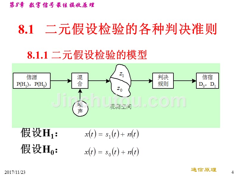 第8章 数字信号最佳接收原理_第4页