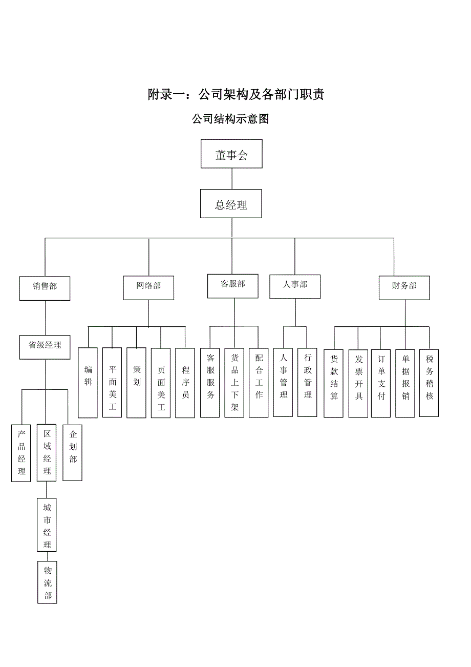 网络公司架构及各部门职责_第1页