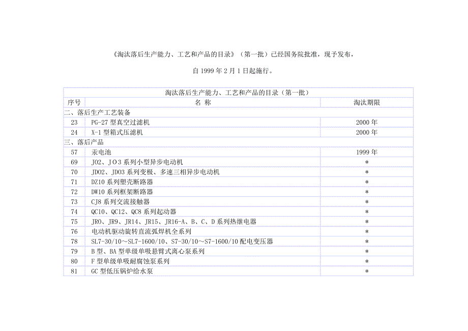 淘汰落后生产能力(第一批)_第1页