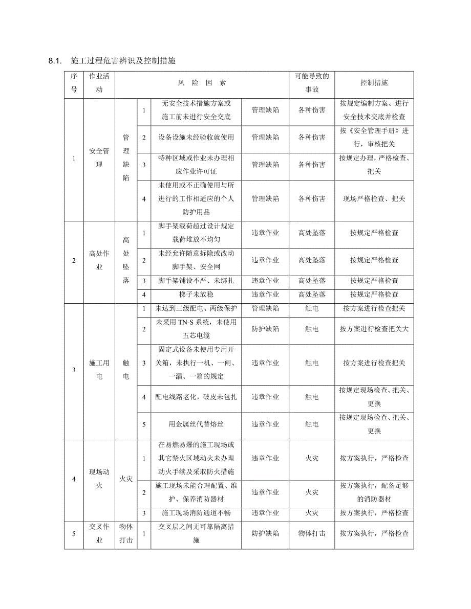 半硬质阻燃型塑料管暗敷设工艺标准_第5页