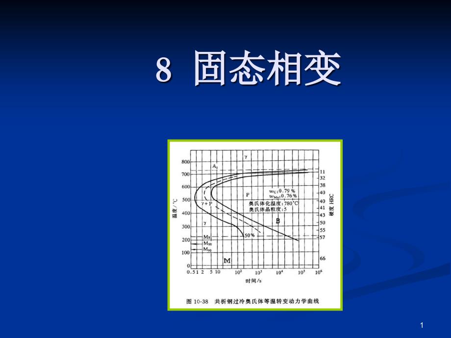 第8章 固态相变(张联盟)_第1页