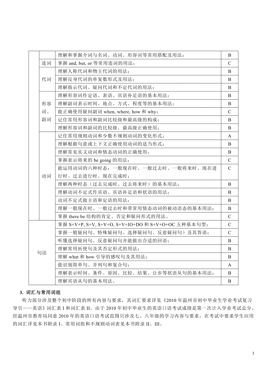 2010年温州市初中毕业生学业考试英语听力口语考试说明_第3页