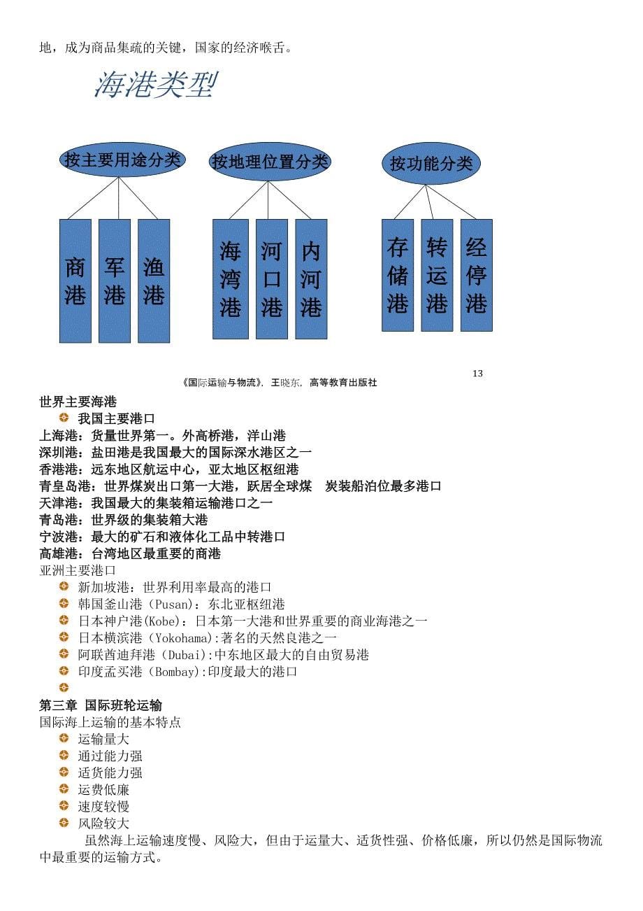 国际货物运输考试参考资料_第5页