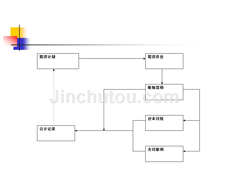 第12章筹资与投资循环审计_第3页