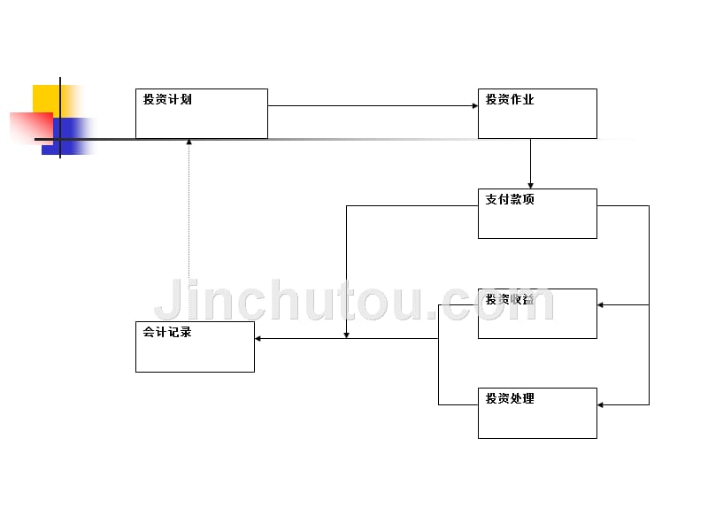 第12章筹资与投资循环审计_第5页