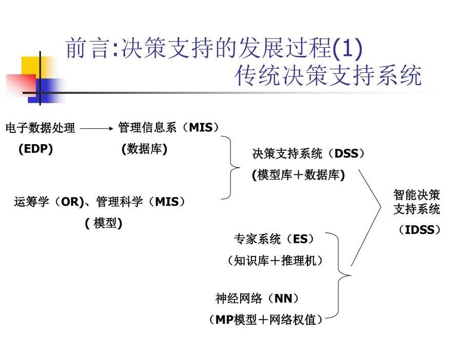 第一章 决策支持系统综述 (1)_第5页