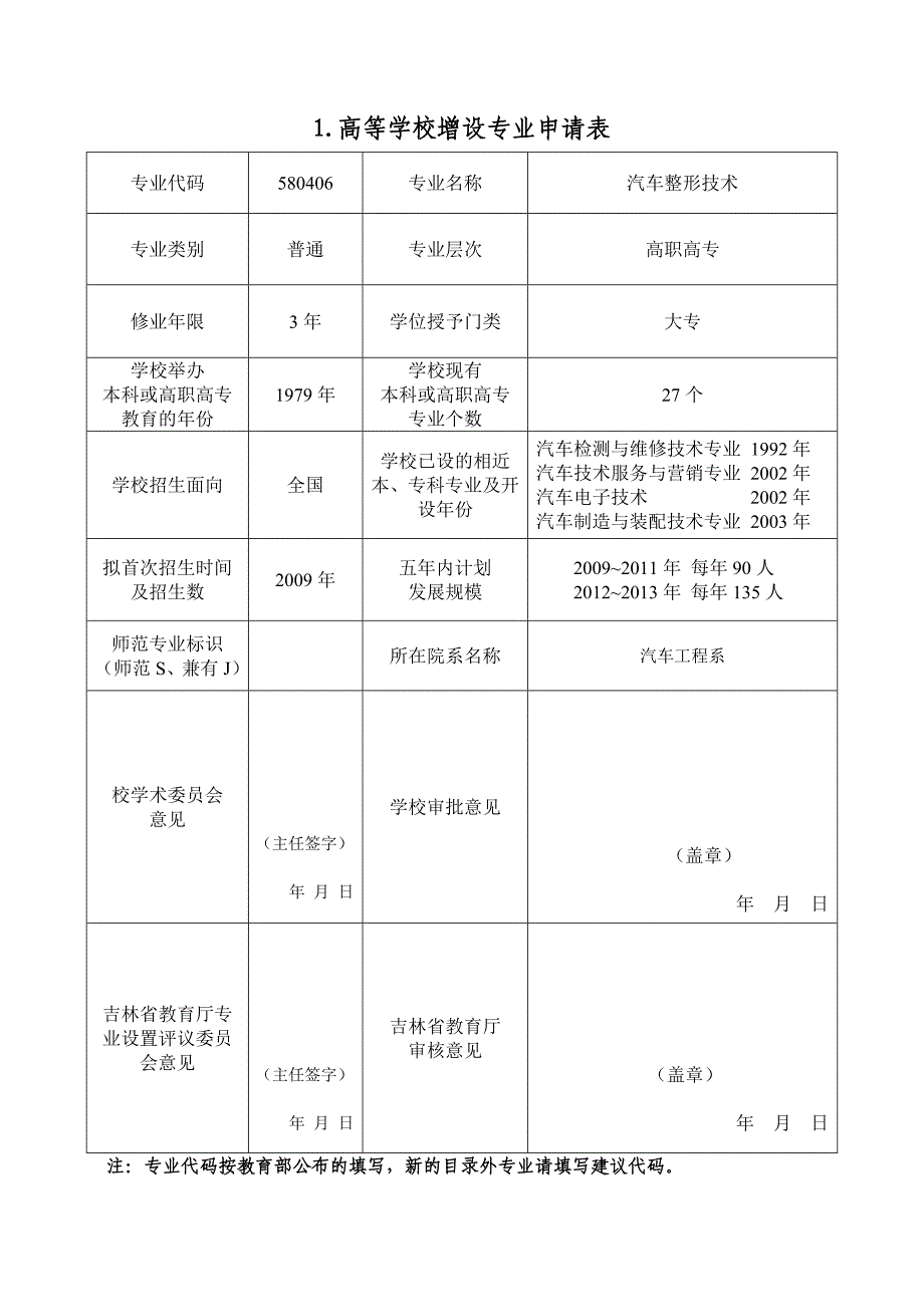 专业申报表-《汽车整形技术》(7月17日)_第4页