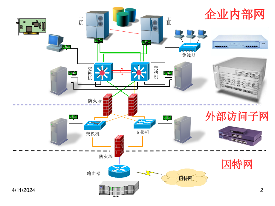 计算机网络  7常见网络设备_第2页