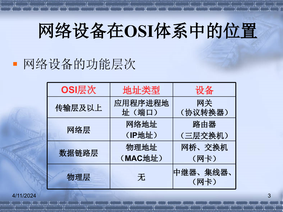 计算机网络  7常见网络设备_第3页