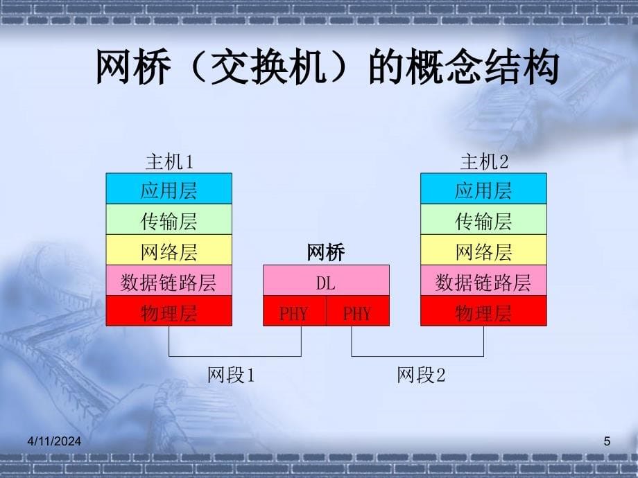 计算机网络  7常见网络设备_第5页