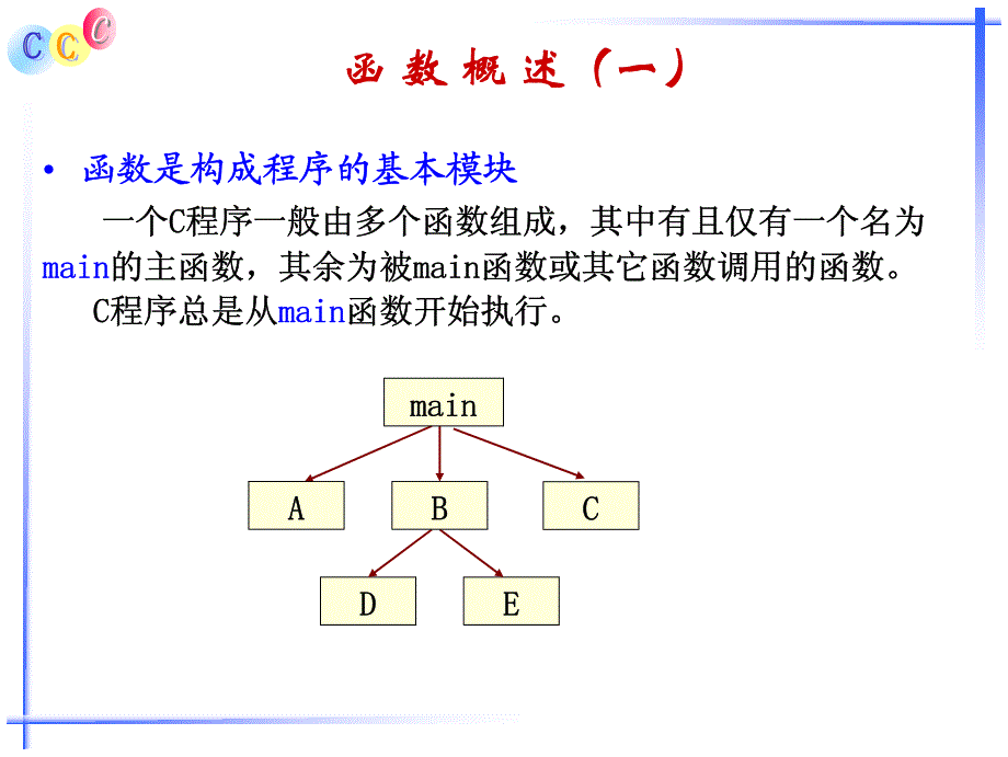 第七章  函数及变量 存储类型_第2页