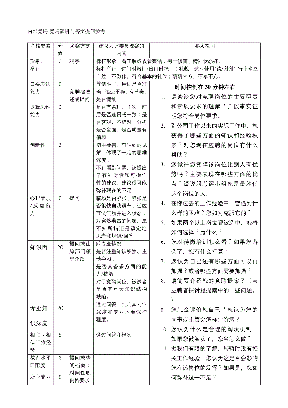 内部竞聘-竞聘演讲与答辩提问参考-一般管理人员及普通员工_第1页