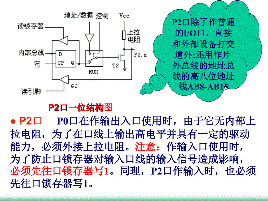 第4章MCS-51单片机功能模块及其应用_第4页