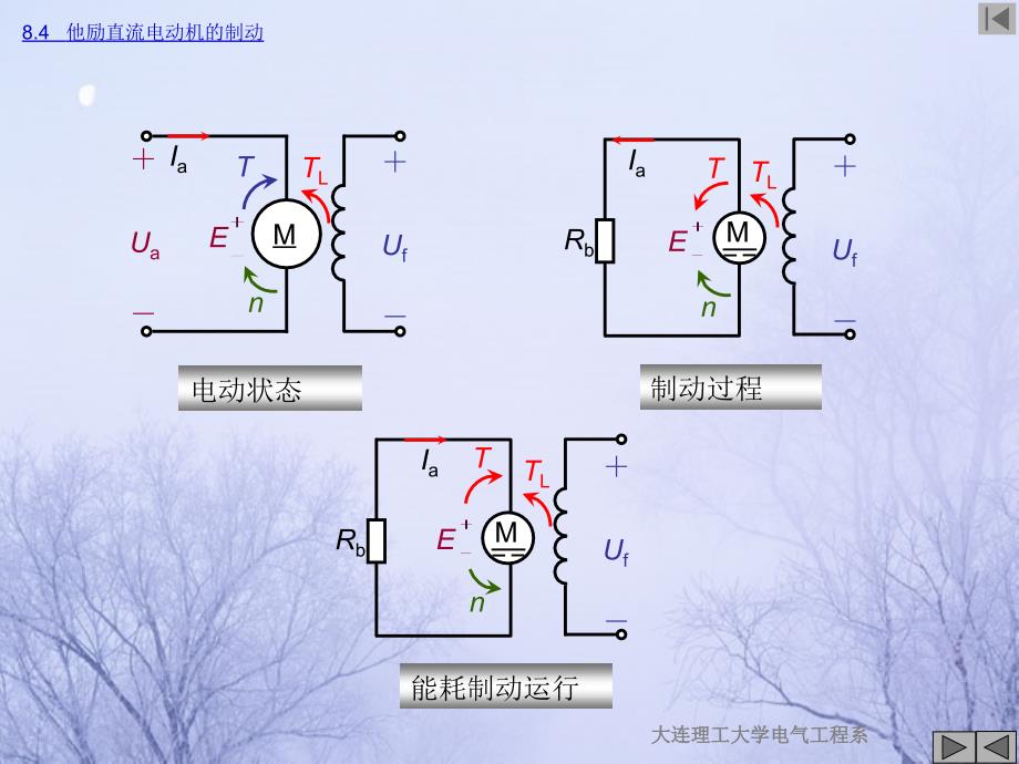 第8章直流电机的电力拖动03_第3页