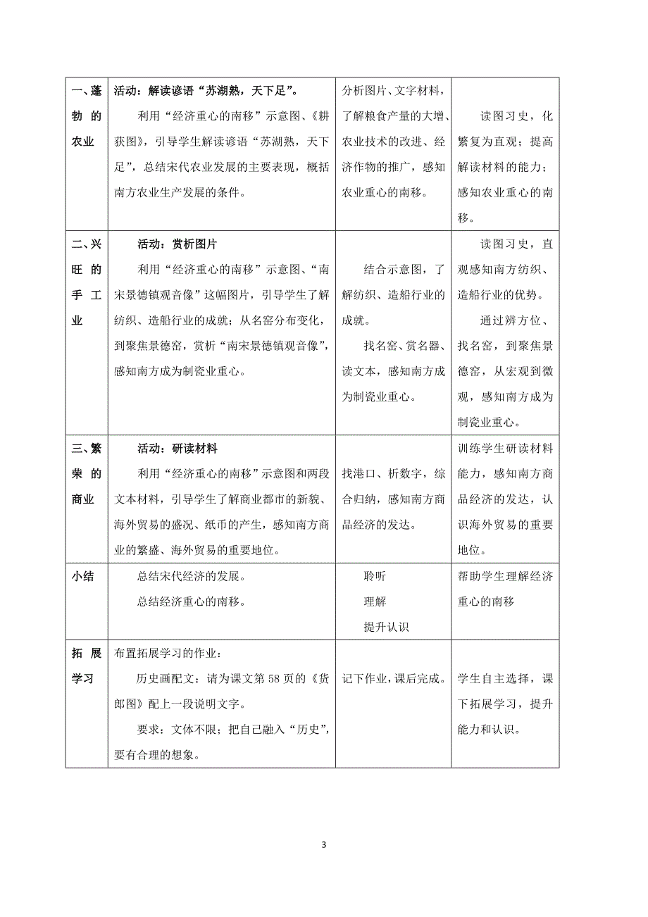 王小琼：经济重心的南移_第3页