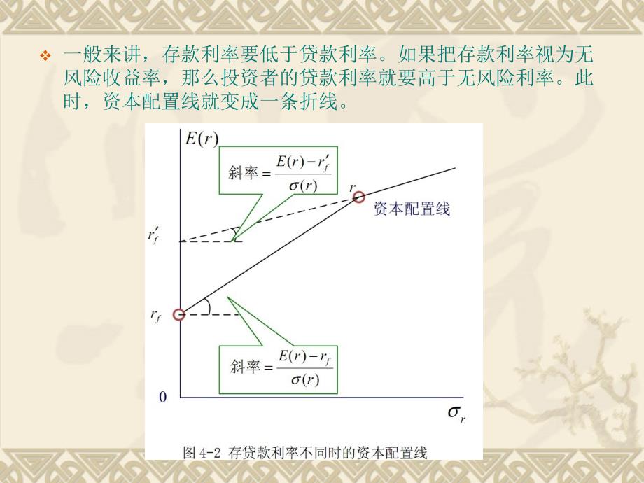 第4章 最优资产组合选择_第4页