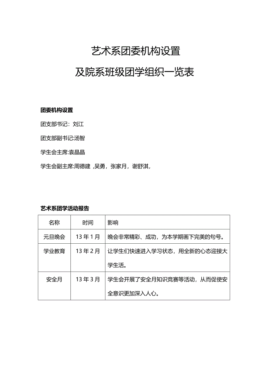 艺术系团委机构设置及院系班级团学组织一览表_第1页