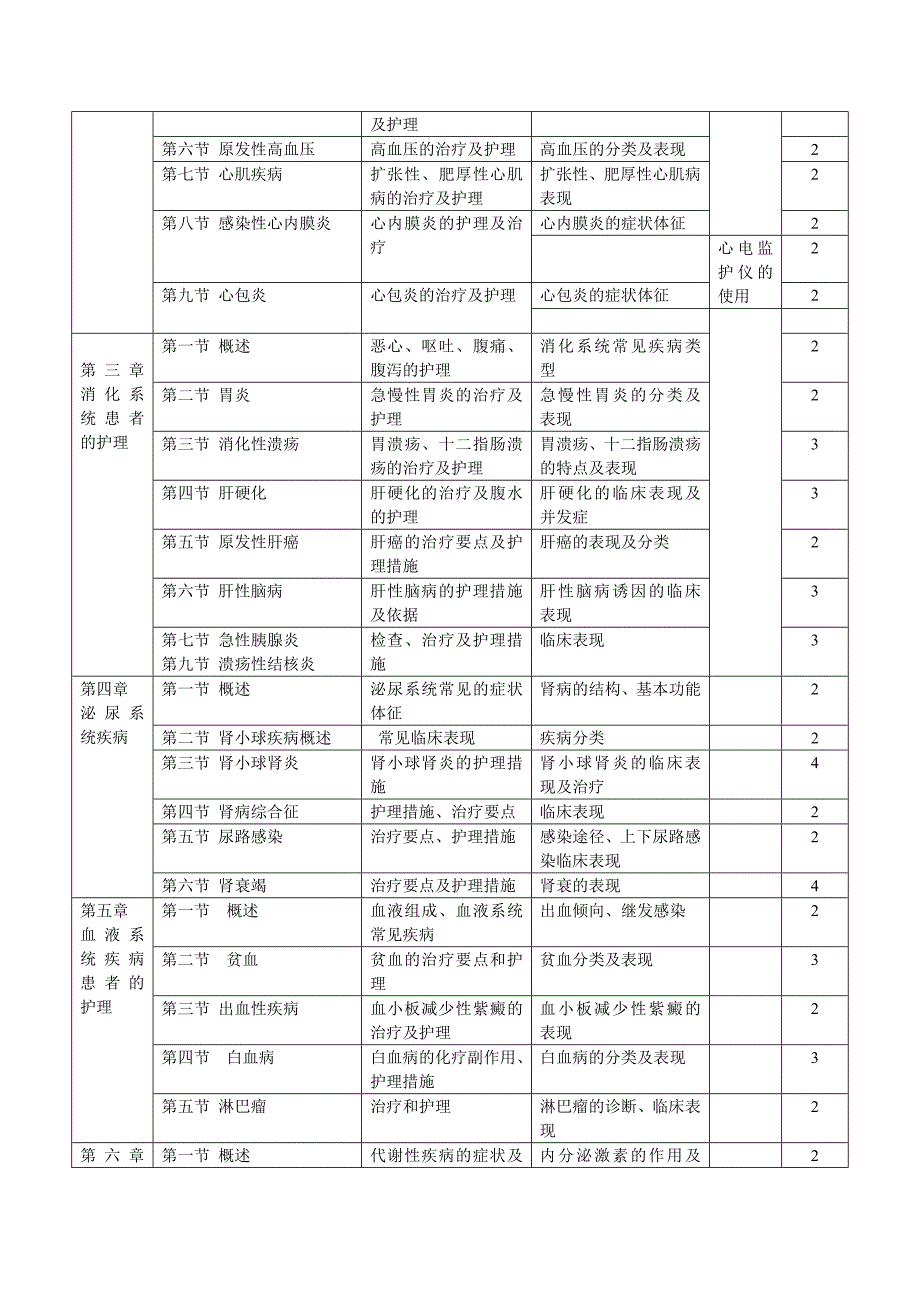 课程标准-内护新_第3页