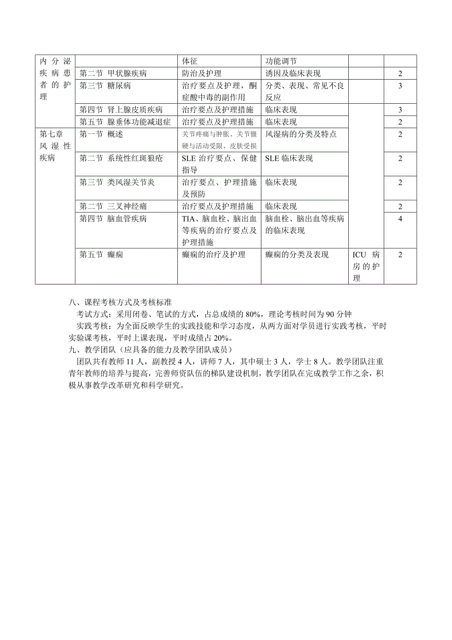 课程标准-内护新_第4页