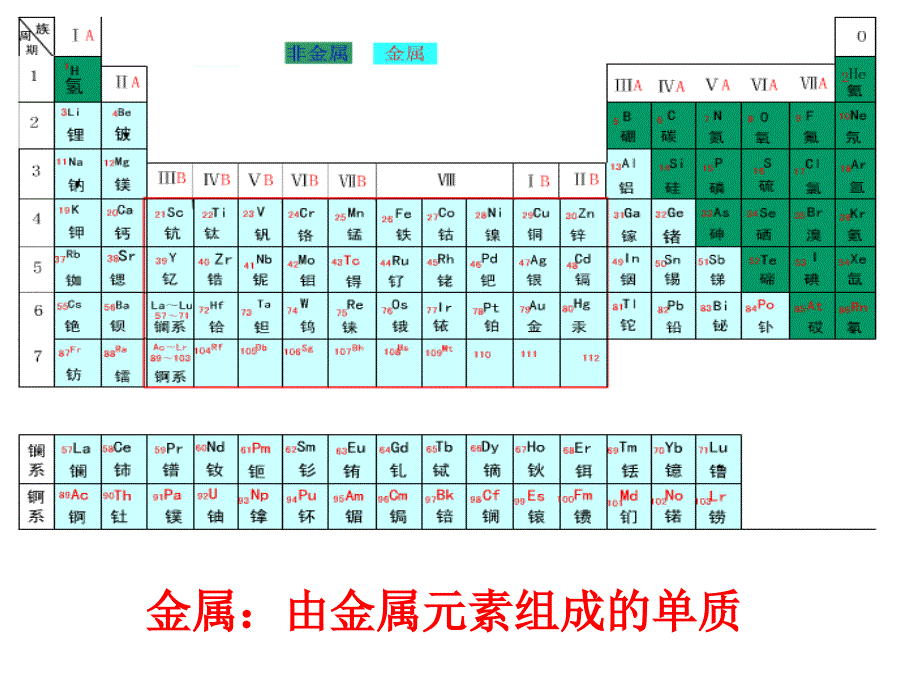 第节寻找金属变化的规律(含课时)_第3页