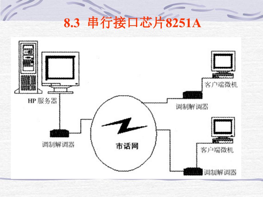 芯片8251A介绍_第1页