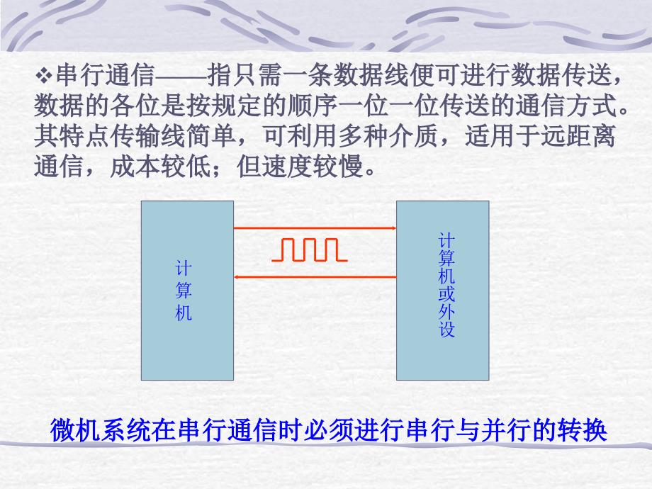 芯片8251A介绍_第3页