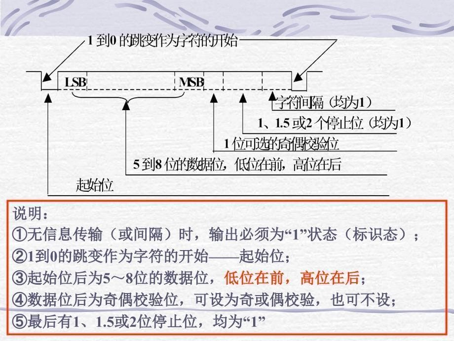 芯片8251A介绍_第5页