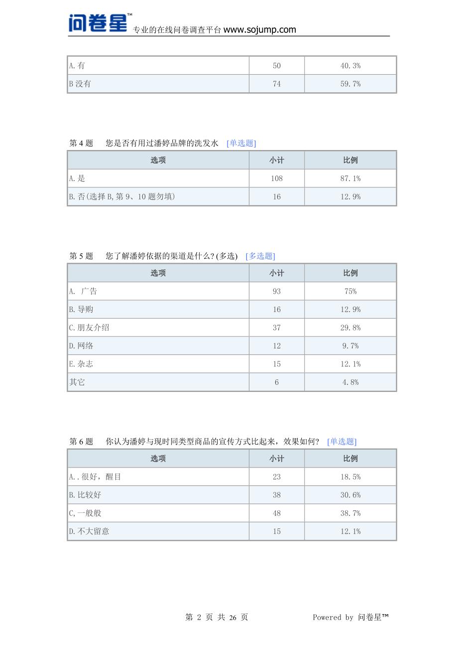 潘婷洗发水水-默认报告_第2页