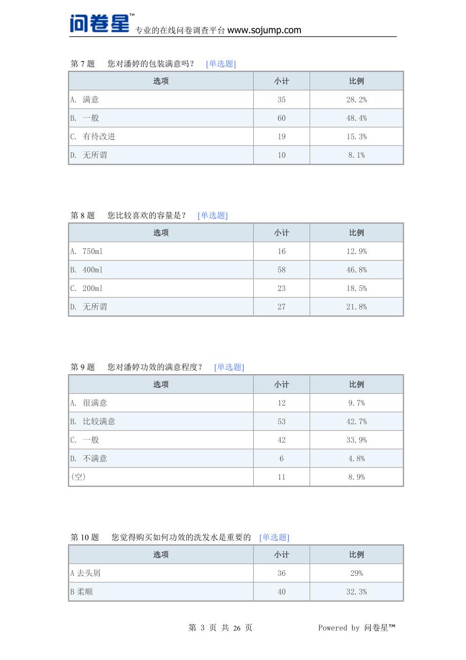 潘婷洗发水水-默认报告_第3页