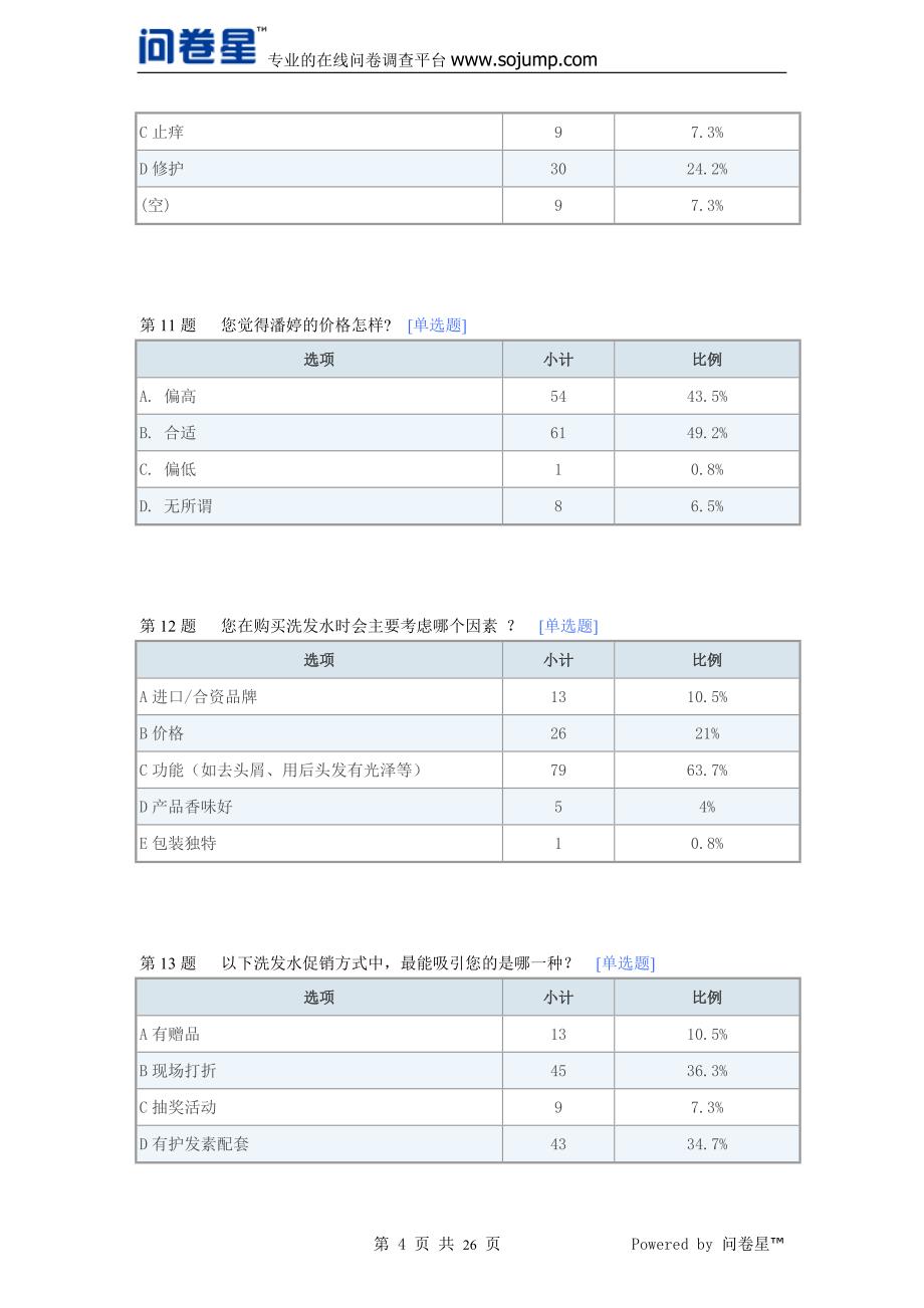 潘婷洗发水水-默认报告_第4页