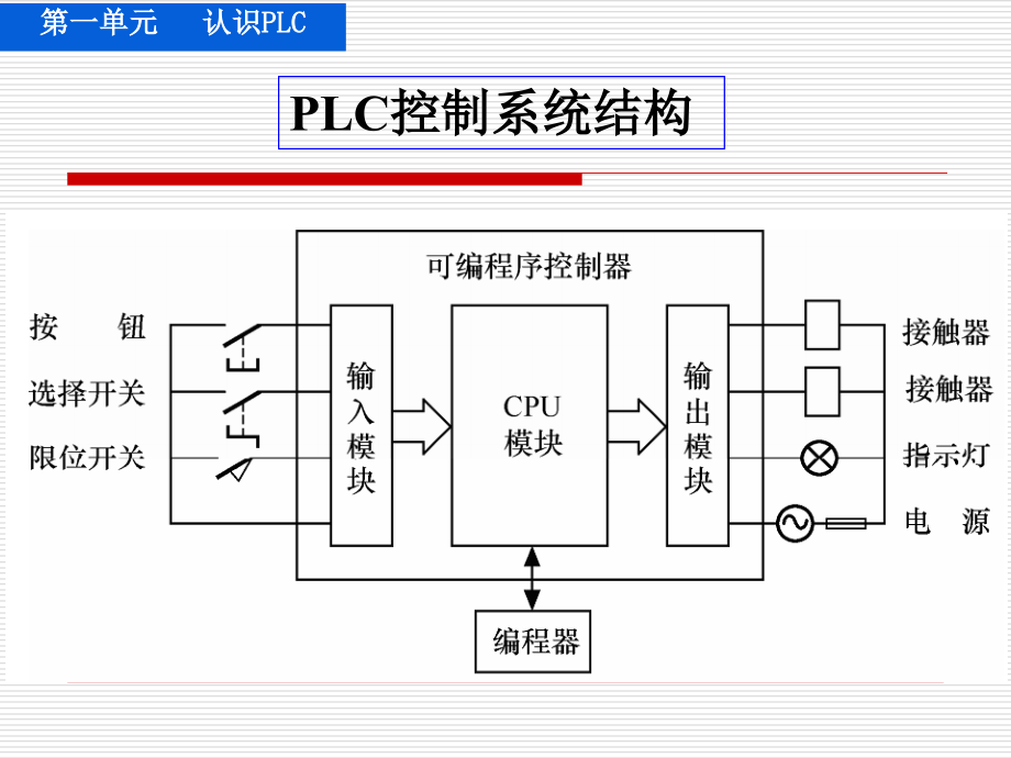 PLC0902第二单元基本指令(郑)_第1页