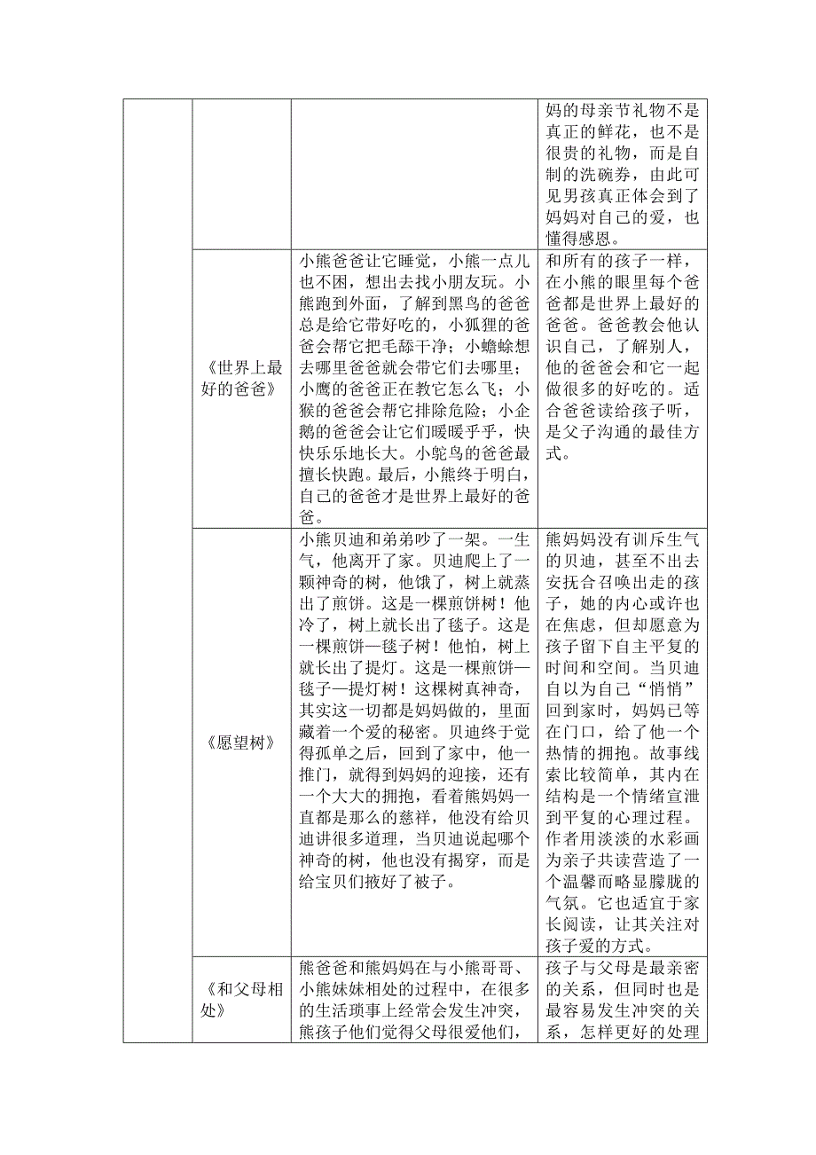 绘本梳理与分类(潘晓、方芝)_第2页