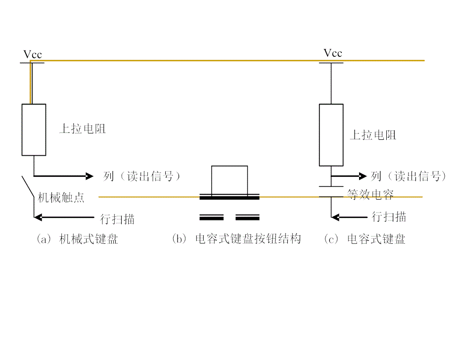 第9章 人机交互设备接口技术_第3页