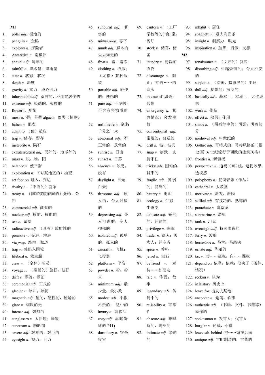 高中英语选修8单词_第1页