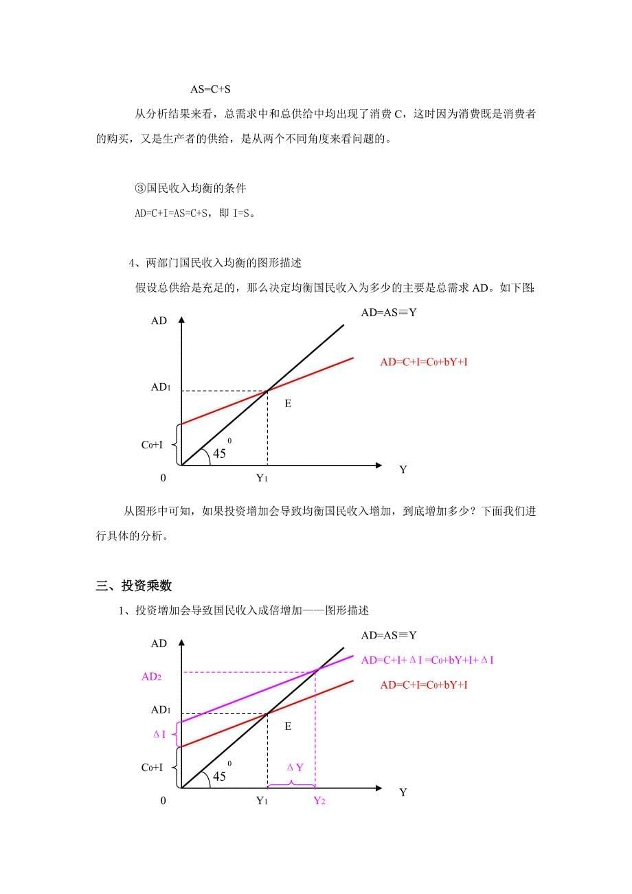 简单国民收入决定模型_第5页