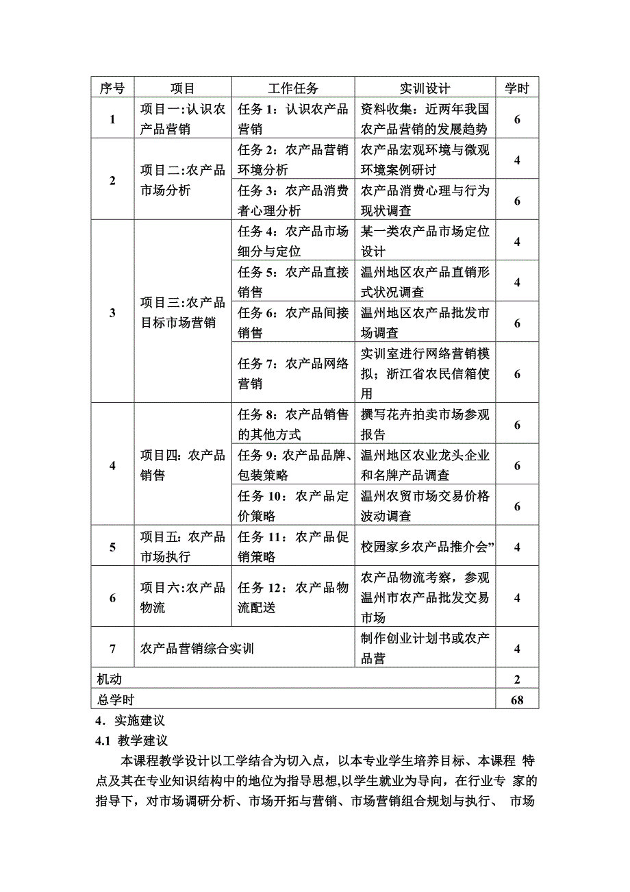 《农产品营销》课程标准_第2页